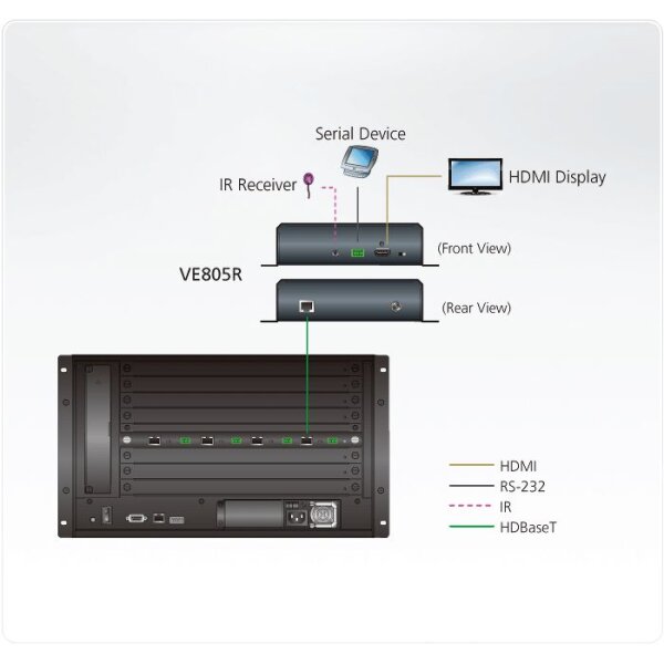 ATEN VE805R HDMI HDBaseT-Lite Empfänger mit Scaler (HDBaseT Class B)