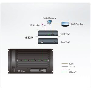 ATEN VE805R HDMI HDBaseT-Lite Empfänger mit Scaler (HDBaseT Class B)