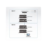 ATEN VE811T HDMI HDBaseT Small Faktor Transmitter