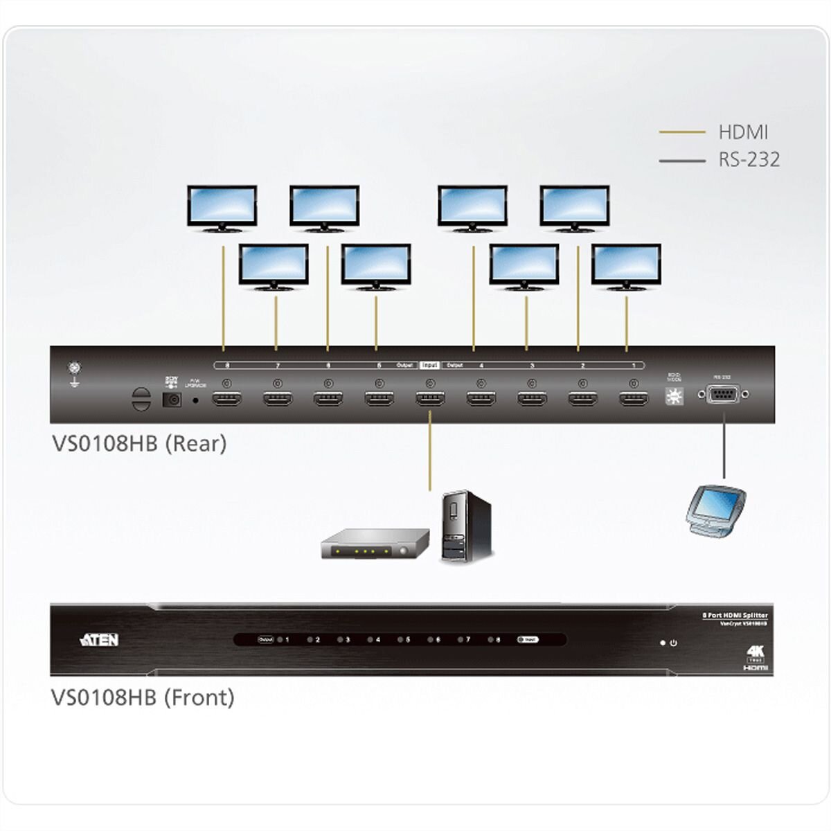 ATEN VS0108HB HDMI True 4K Splitter, 8 Ports