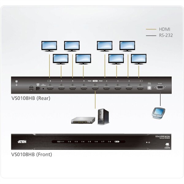 ATEN VS0108HB HDMI True 4K Splitter, 8 Ports