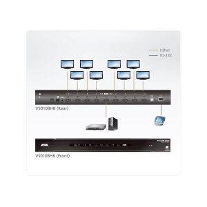 ATEN VS0108HB HDMI True 4K Splitter, 8 Ports