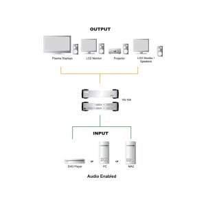 ATEN VS162 DVI Video-/Audiosplitter, 2fach