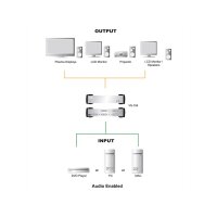 ATEN VS162 DVI Video-/Audiosplitter, 2fach