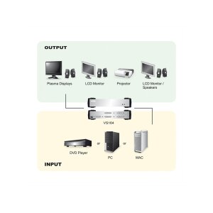 ATEN VS164 DVI Video-/Audiosplitter, 4fach