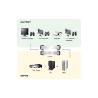 ATEN VS164 DVI Video-/Audiosplitter, 4fach