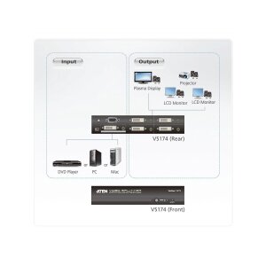 ATEN VS174 DVI Dual Link Video-/Audiosplitter, 4fach