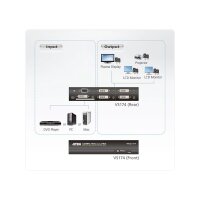 ATEN VS174 DVI Dual Link Video-/Audiosplitter, 4fach