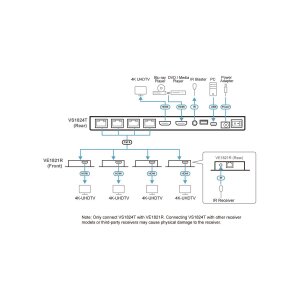 ATEN VS1824KIT 4-Port 4K HDMI Cat6 Splitter mit 4 Empfänger