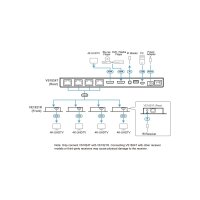 ATEN VS1824KIT 4-Port 4K HDMI Cat6 Splitter mit 4 Empfänger