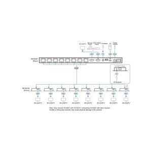 ATEN VS1828KIT 8-Port 4K HDMI Cat6 Splitter mit 8 Empfänger