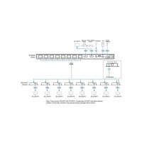 ATEN VS1828KIT 8-Port 4K HDMI Cat6 Splitter mit 8 Empfänger