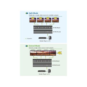 ATEN VS192 2-Port 4K DisplayPort Splitter