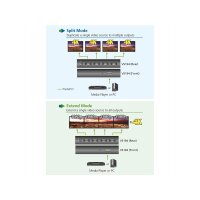 ATEN VS192 2-Port 4K DisplayPort Splitter