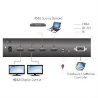 ATEN VM0202H 2 x 2 4K HDMI Audio/Video Matrix Switch