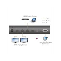 ATEN VM0202H 2 x 2 4K HDMI Audio/Video Matrix Switch