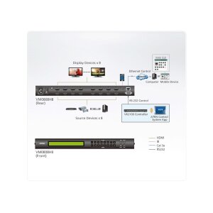 ATEN VM0808HB 8 x 8 True 4K HDMI Audio/Video Matrix Switch