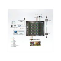 ATEN VM3250 32x32 Digital Modularer Matrix Switch