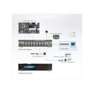 ATEN VM51616H 16x16 HDMI Matrix Switch mit Skalierfunktion und Videowall