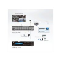 ATEN VM51616H 16x16 HDMI Matrix Switch mit Skalierfunktion und Videowall