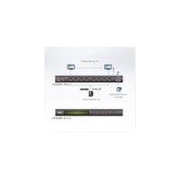 ATEN VM5808HA 8x8-HDMI-Matrix-Switch mit Skalierfunktion