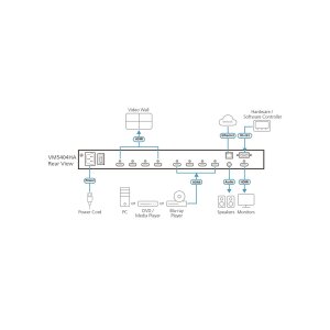 ATEN VM5808H 8x8-HDMI-Matrix-Switch mit Skalierfunktion