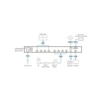 ATEN VM5808H 8x8-HDMI-Matrix-Switch mit Skalierfunktion