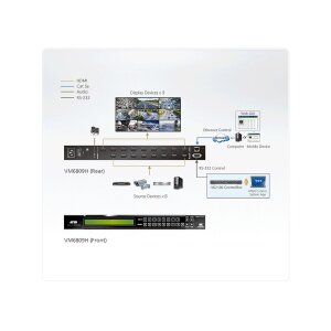 ATEN VM6809H 8x9 4K HDMI Matrix Switch mit Skalierfunktion
