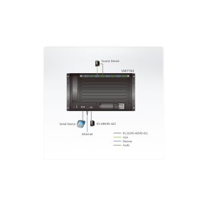 ATEN VM1600A 16x16 Modularer Matrix Switch
