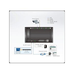 ATEN VM7404 4-Port 3G-SDI Input Board