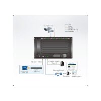 ATEN VM7404 4-Port 3G-SDI Input Board