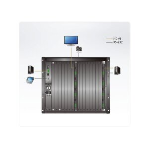 ATEN VM7824 4-Port True 4K HDMI Eingabekarte