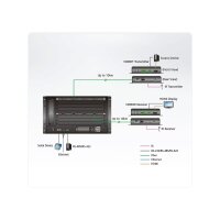 ATEN VM8584K1 4-Port 10G Optical Output Board 4K 300M