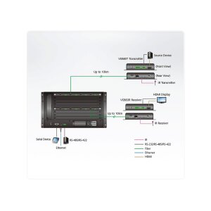 ATEN VM8584K2 4-Port 10G Optical Output Board 4K 10KM