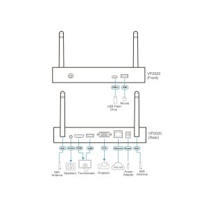 ATEN VP2020 4K Wireless Presentation Switch mit Dual View