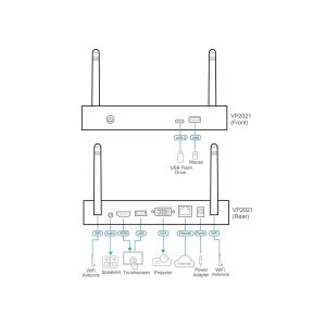 ATEN VP2021 4K Wireless Presentation Switch mit Quad View