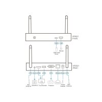 ATEN VP2021 4K Wireless Presentation Switch mit Quad View