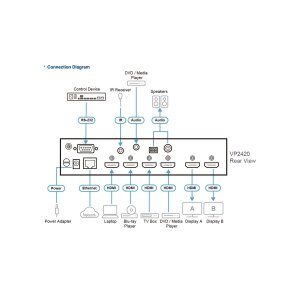 ATEN VP2420 4 x 2 True 4K Presentation Matrix Switch mit Multi View