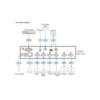 ATEN VP2420 4 x 2 True 4K Presentation Matrix Switch mit Multi View