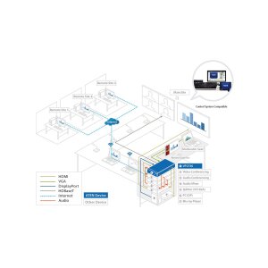 ATEN VPK312 12-Tasten Netzwerk Remote Pad