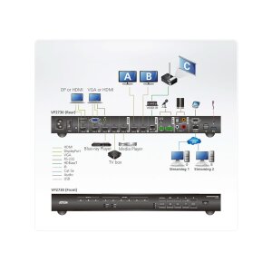 ATEN VPK312 12-Tasten Netzwerk Remote Pad