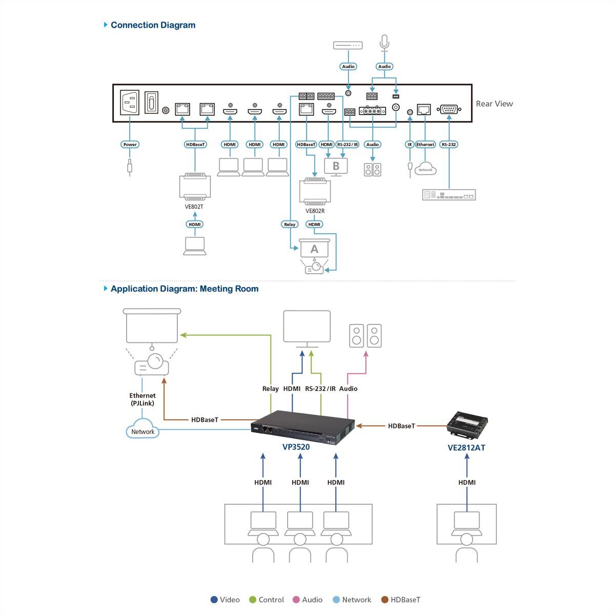 ATEN VP3520 5 x 2 True 4K Seamless Präsentation Matrix 