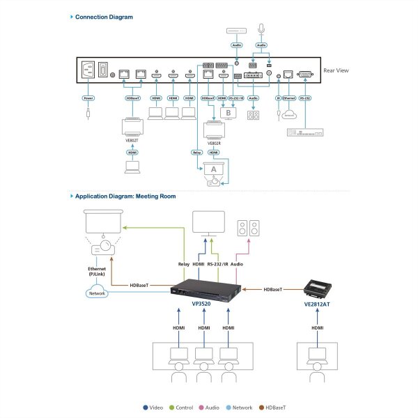 ATEN VP3520 5 x 2 True 4K Seamless Präsentation Matrix Switch
