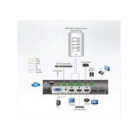 ATEN VP1420 4 x 2 True 4K Präsentation Matrix Switch