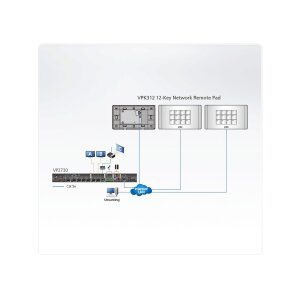 ATEN VP2730 7 x 3 Seamless Präsentation Matrix Switch mit Scaler, Streaming, Audio Mixer und HDBaseT