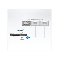 ATEN VP2730 7 x 3 Seamless Präsentation Matrix Switch mit Scaler, Streaming, Audio Mixer und HDBaseT