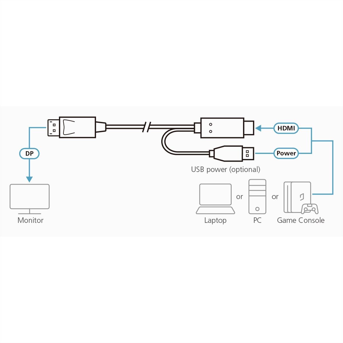 ATEN 2L-7D02HDP True 4K HDMI zu DP Kabel 1,8m, True 4K