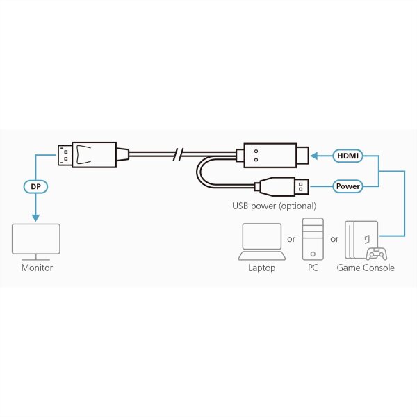 ATEN 2L-7D02HDP True 4K HDMI zu DP Kabel 1,8m, True 4K