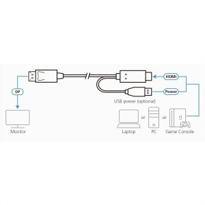 ATEN 2L-7D02HDP True 4K HDMI zu DP Kabel 1,8m, True 4K