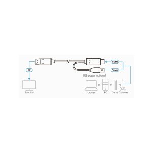ATEN 2L-7D02HDP True 4K HDMI zu DP Kabel 1,8m, True 4K